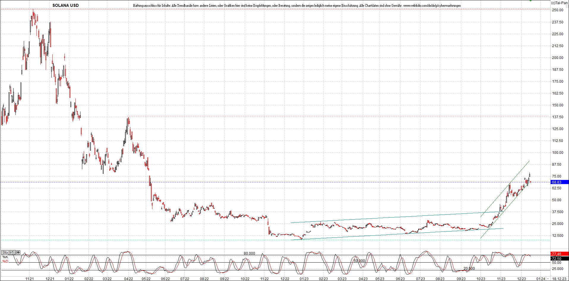 x_solana_usd_chart_(von_o.png