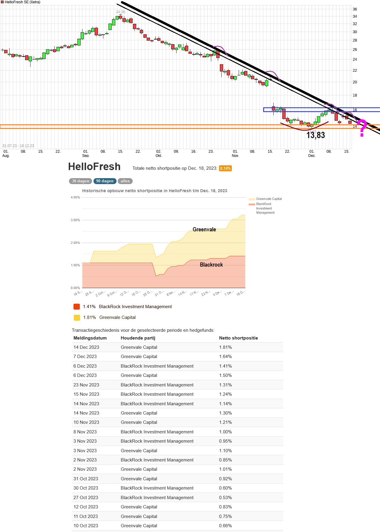 chart_free_hellofreshse.png