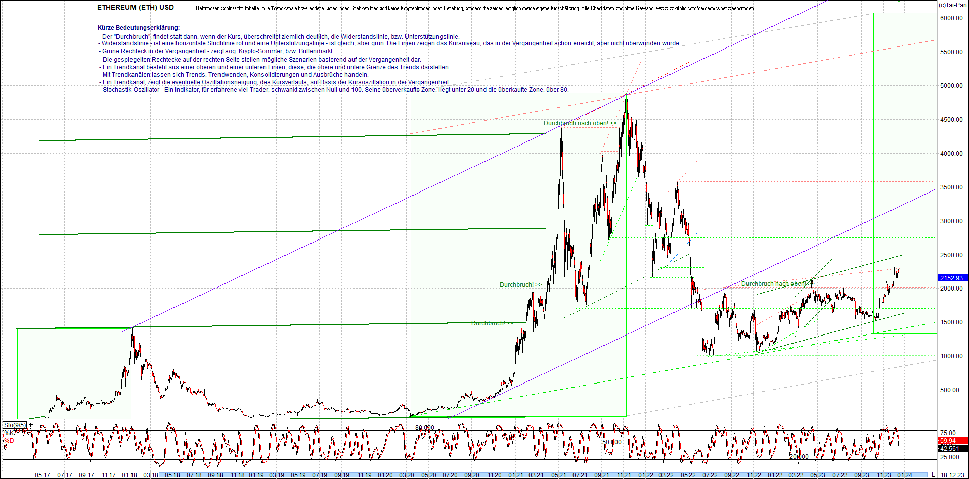 ethereum_chart_nachmittag.png