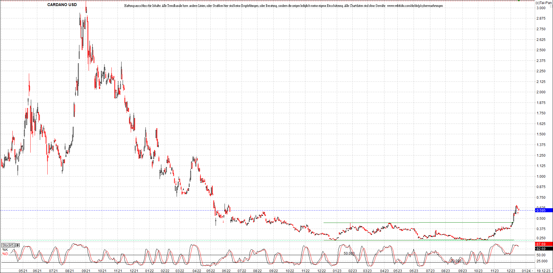 x_cardano_usd_chart_(von_o.png