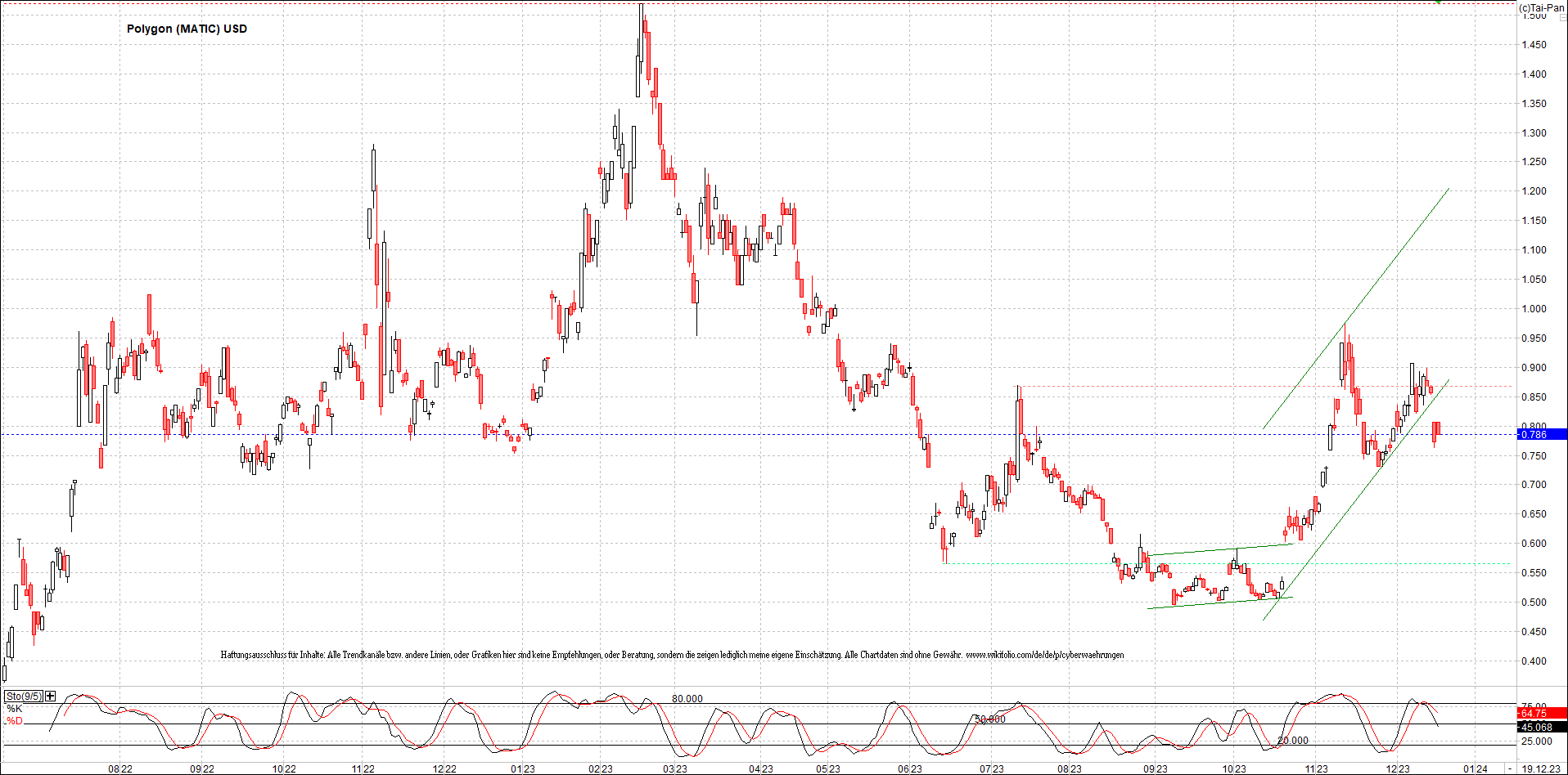 x_polygon_(matic)_usd_chart_(von_o.png