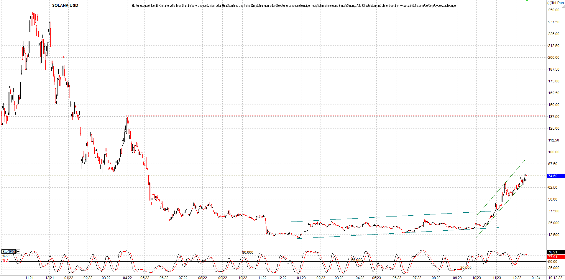 x_solana_usd_chart_(von_o.png