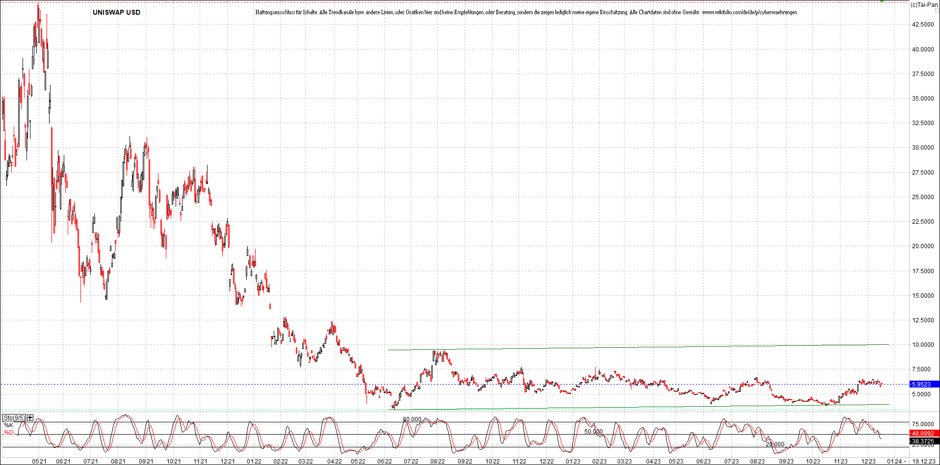 x_uniswap_usd_chart_(von_o.png