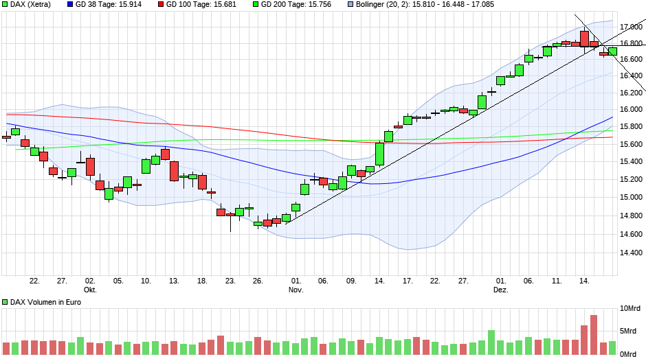 chart_quarter_dax(3).png