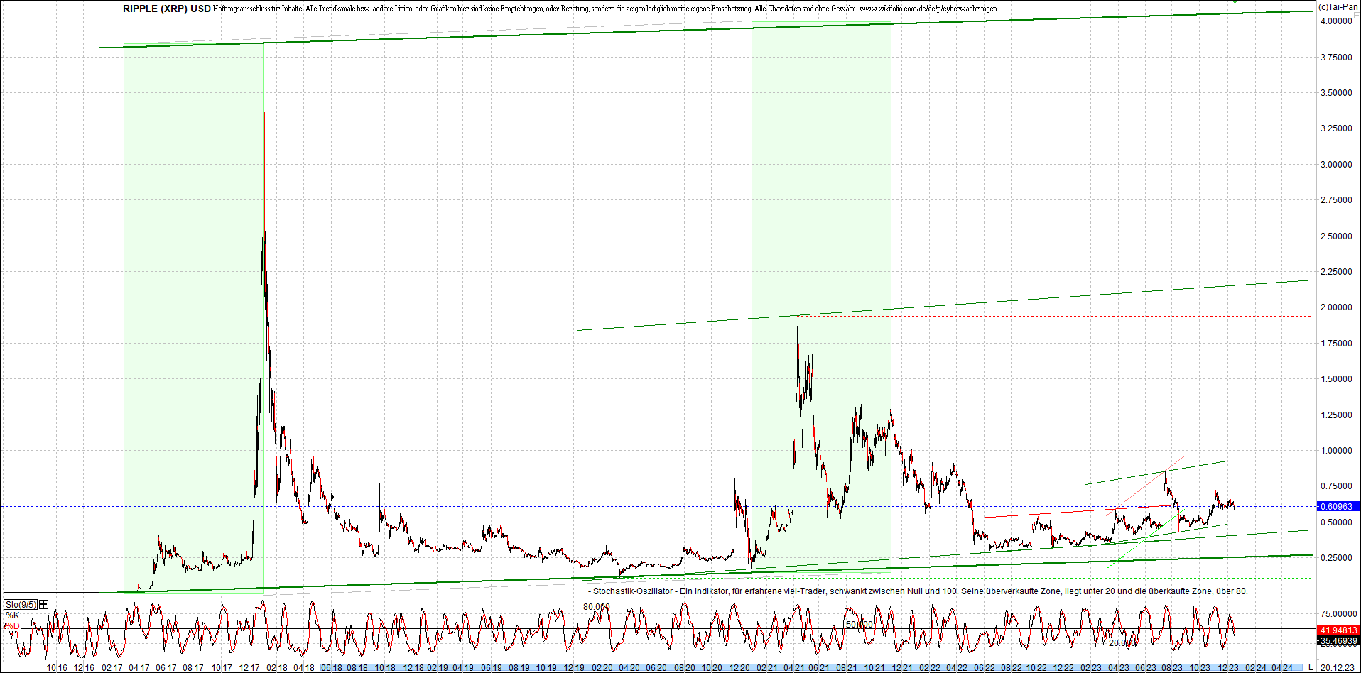 ripple_(xrp)_chart_heute_morgen.png