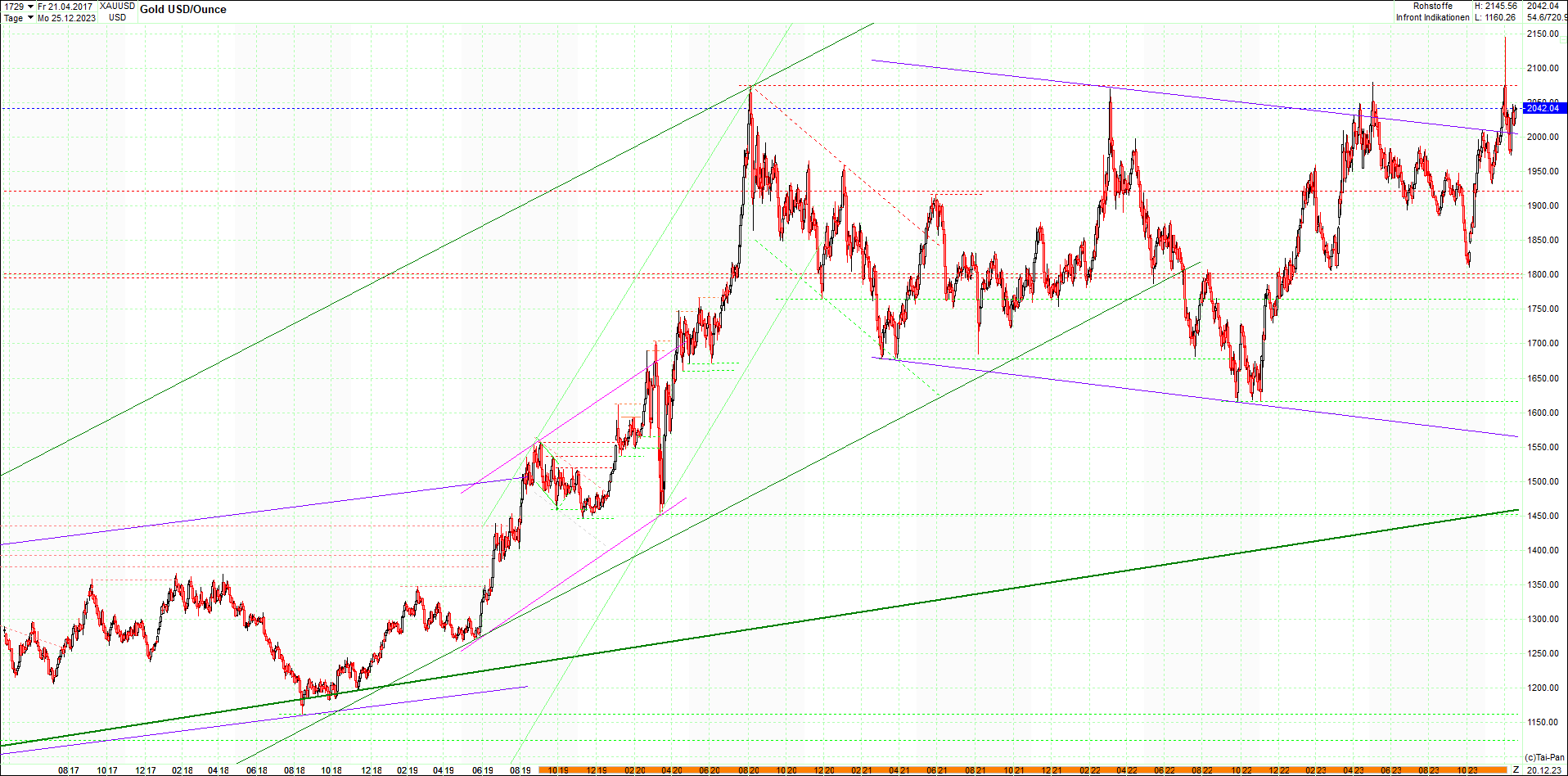 gold_chart_heute_am_morgen.png