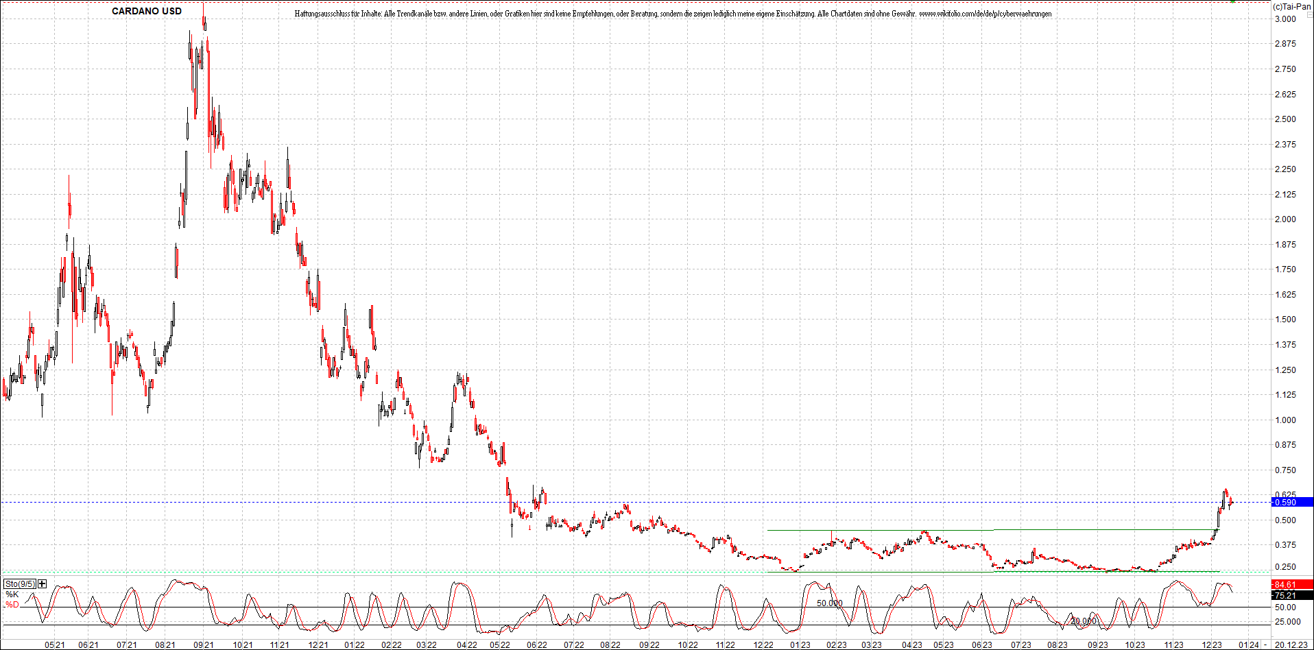 x_cardano_usd_chart_(von_o.png