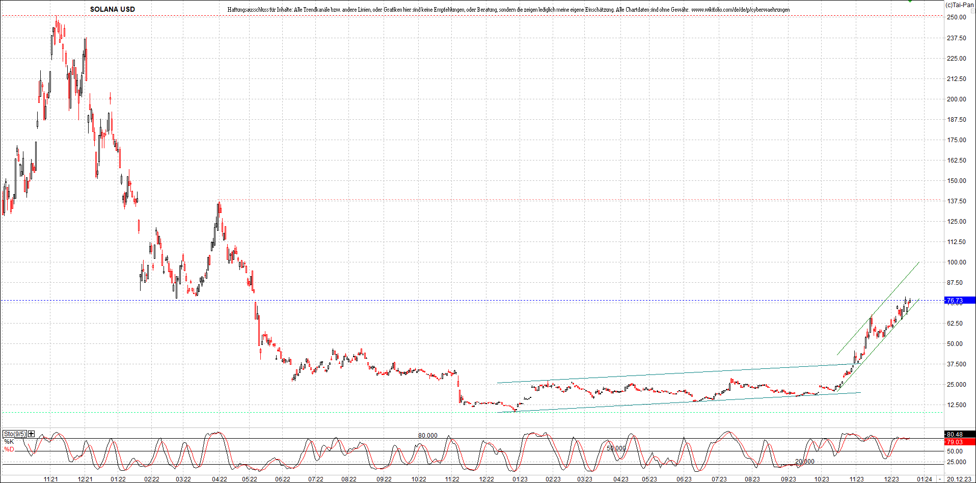 x_solana_usd_chart_(von_o.png