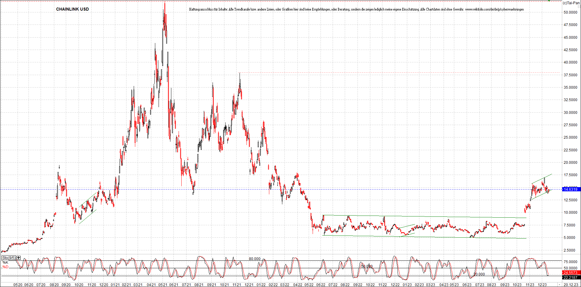 x_chainlink_usd_chart_(von_o.png