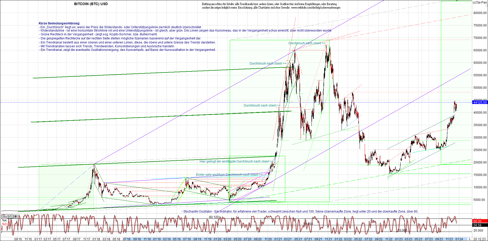 bitcoin_chart_heute_nachmittag.png