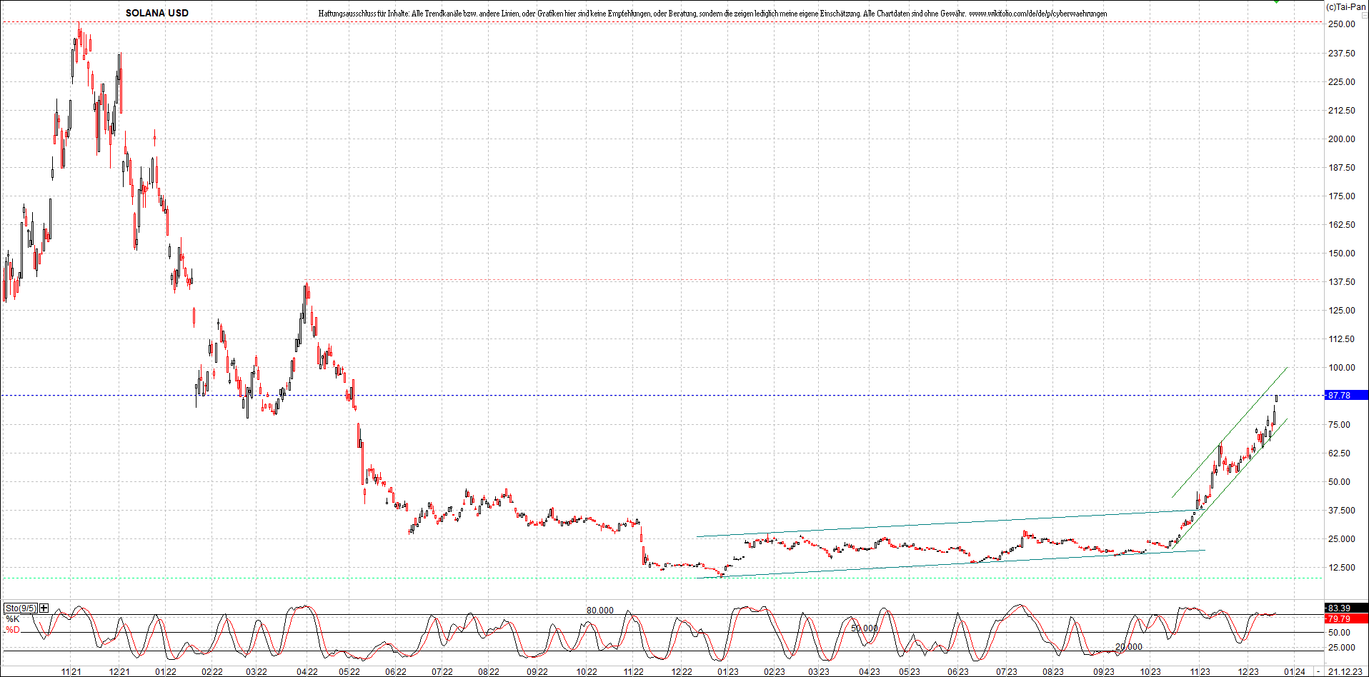 x_solana_usd_chart_(von_o.png