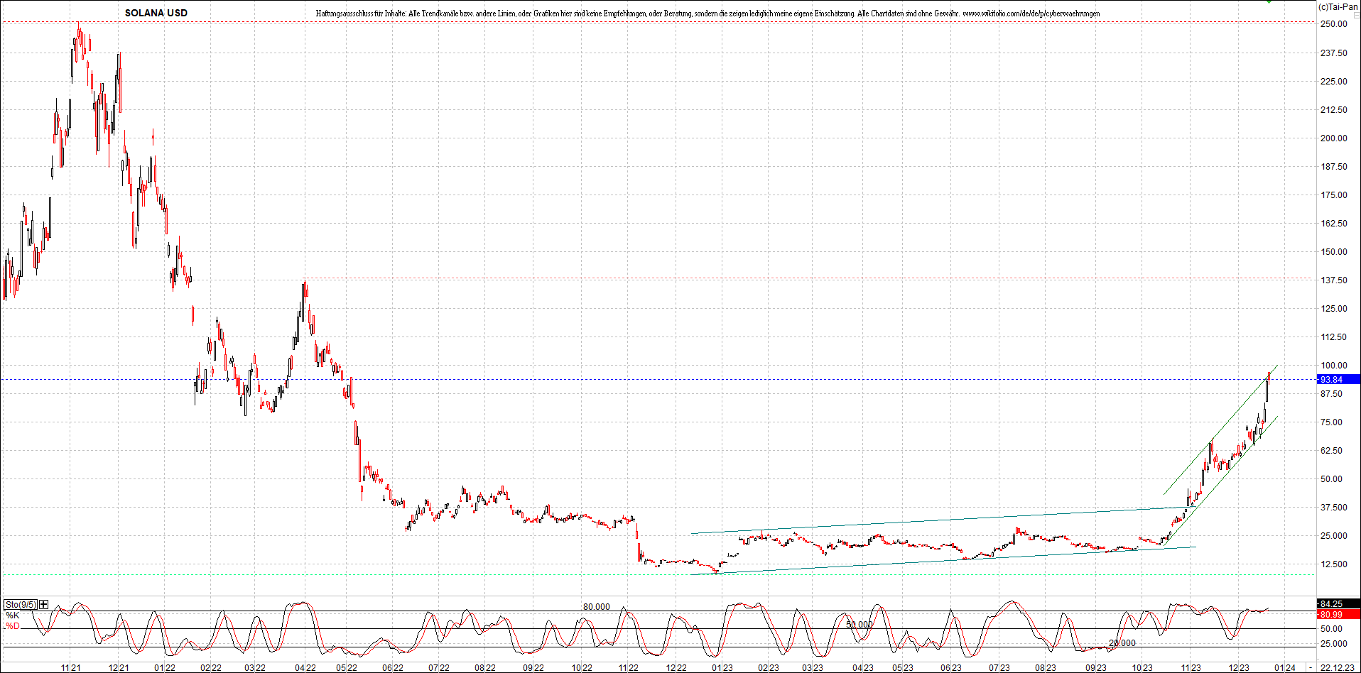 x_solana_usd_chart_(von_o.png