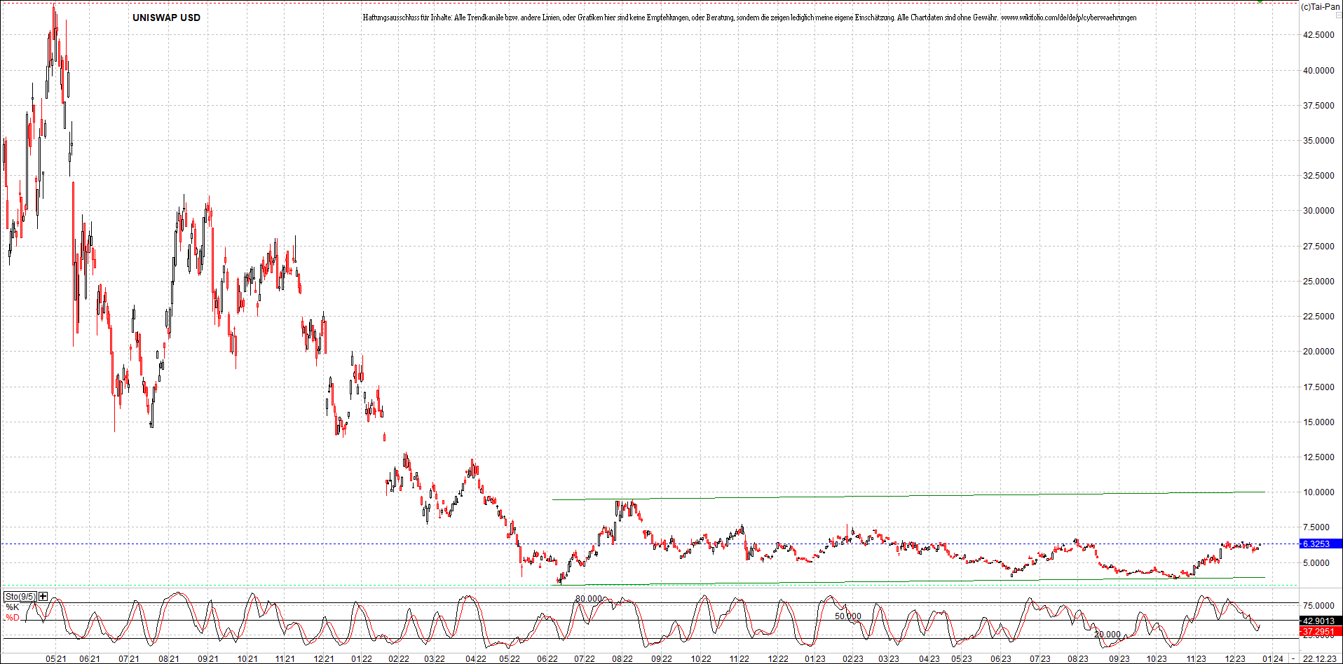 x_uniswap_usd_chart_(von_o.png