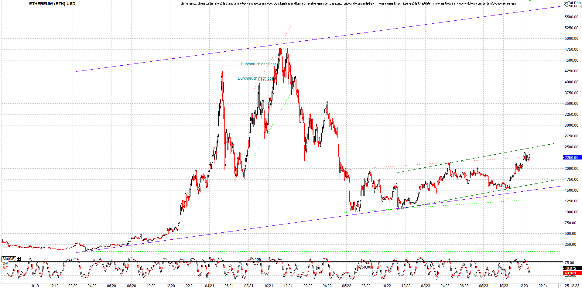 ethereum_chart_am_morgen.png