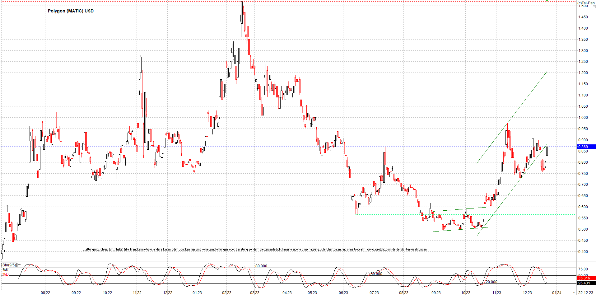 x_polygon_(matic)_usd_chart_(von_o.png