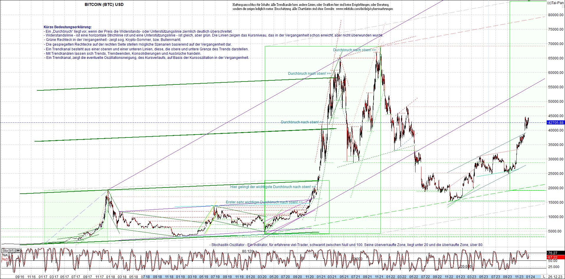 bitcoin_chart_heute_nachmittag.png