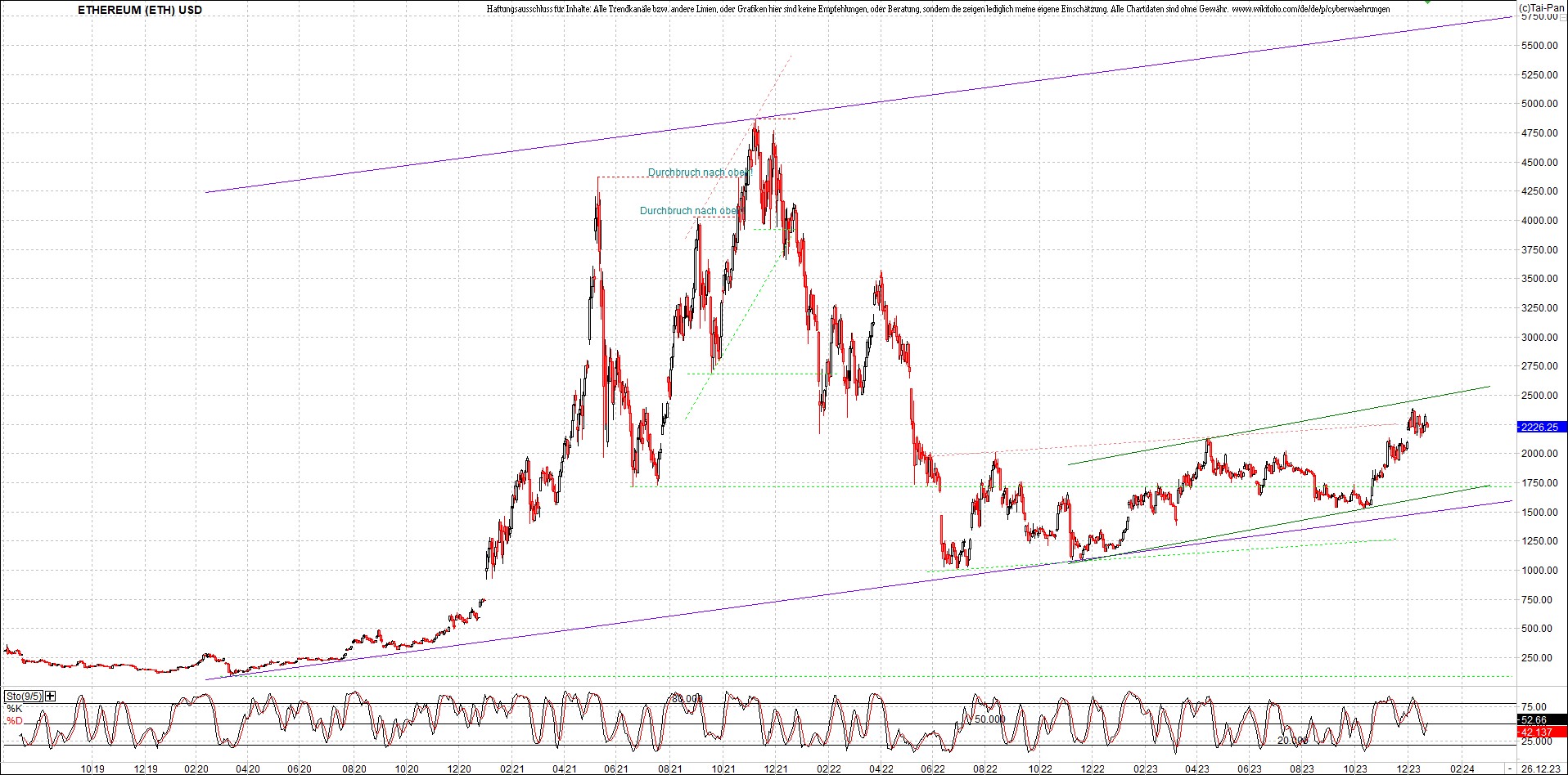 ethereum_chart_nachmittag.png