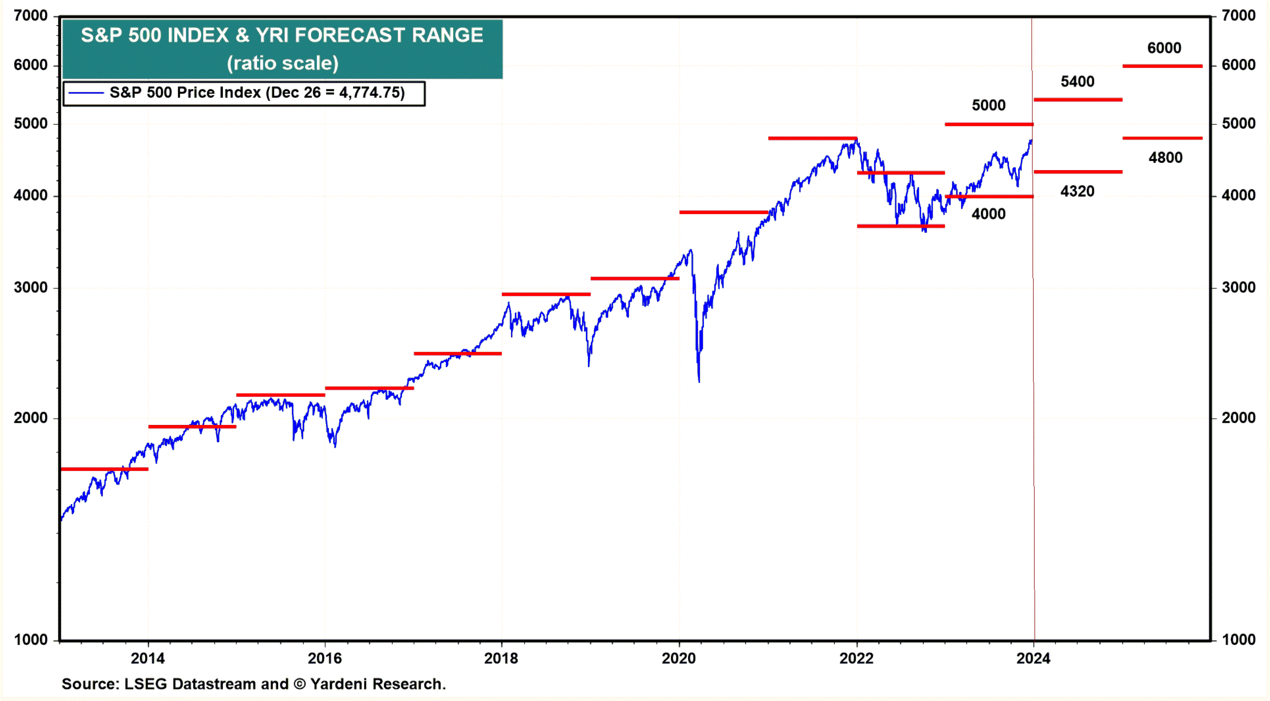 s_p500_forecast.gif