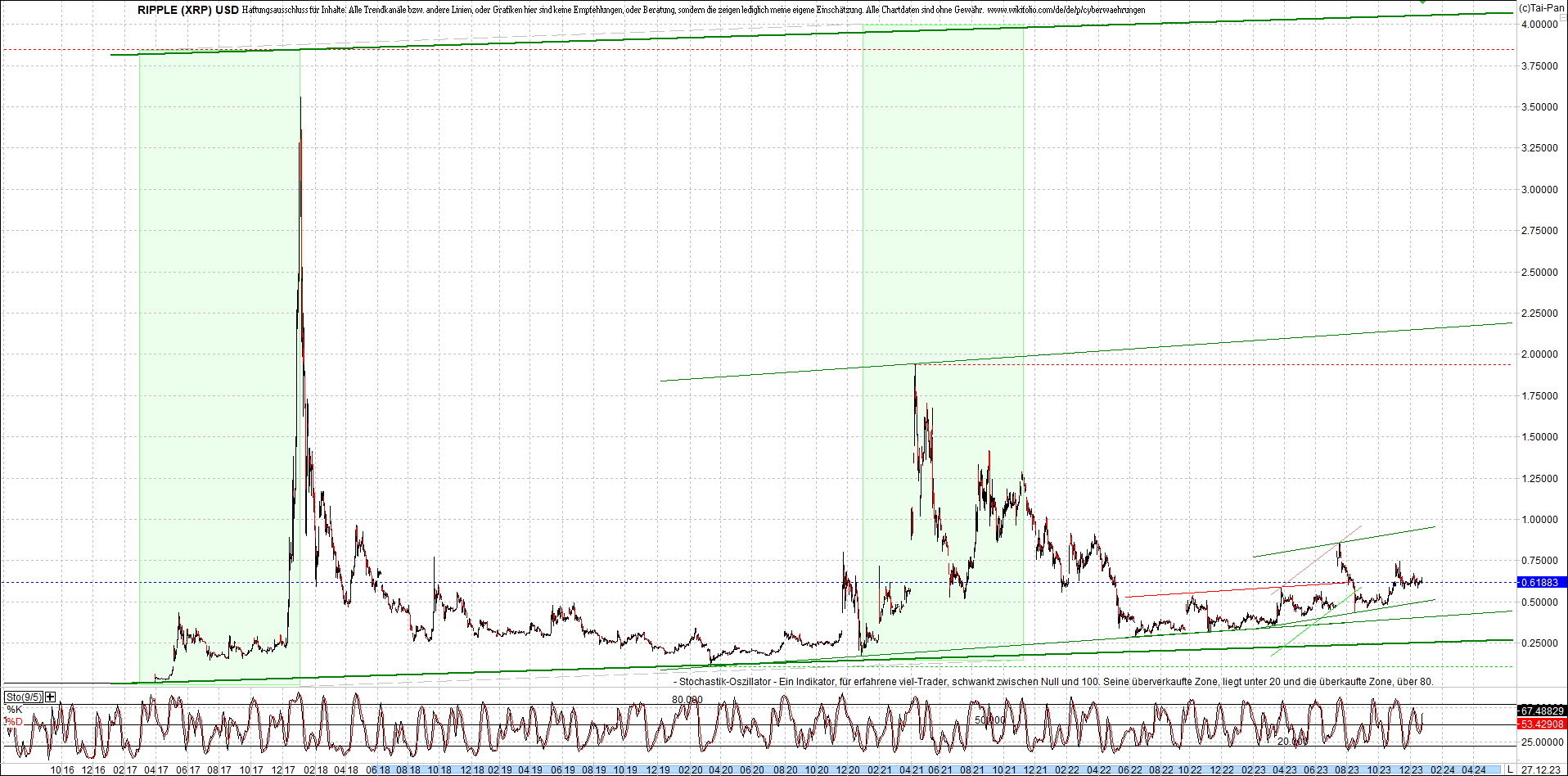 ripple_(xrp)_chart_heute_morgen.png