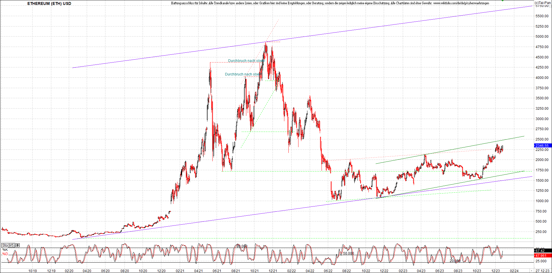 ethereum_chart_nachmittag.png