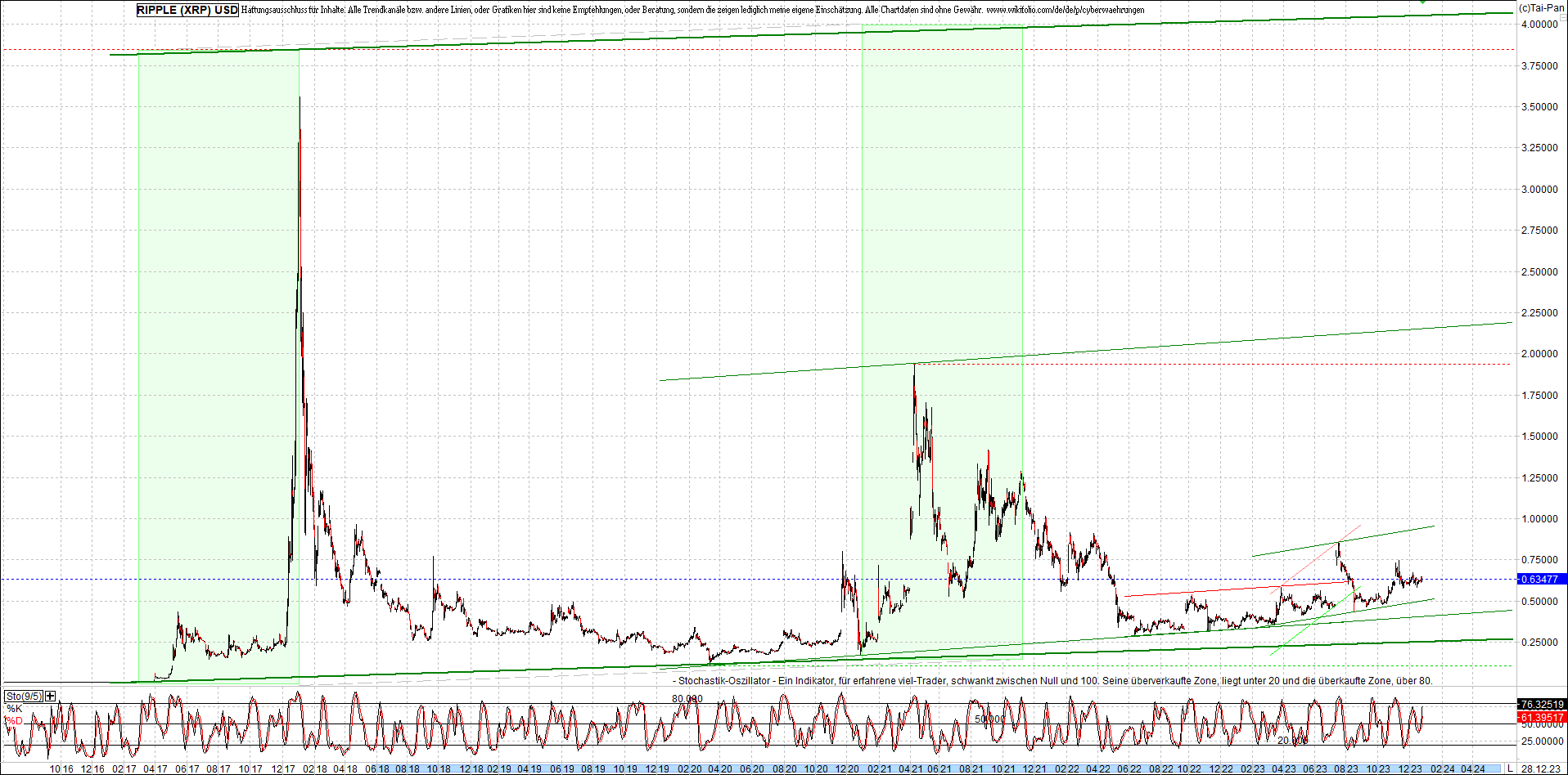 ripple_(xrp)_chart_heute_morgen.png