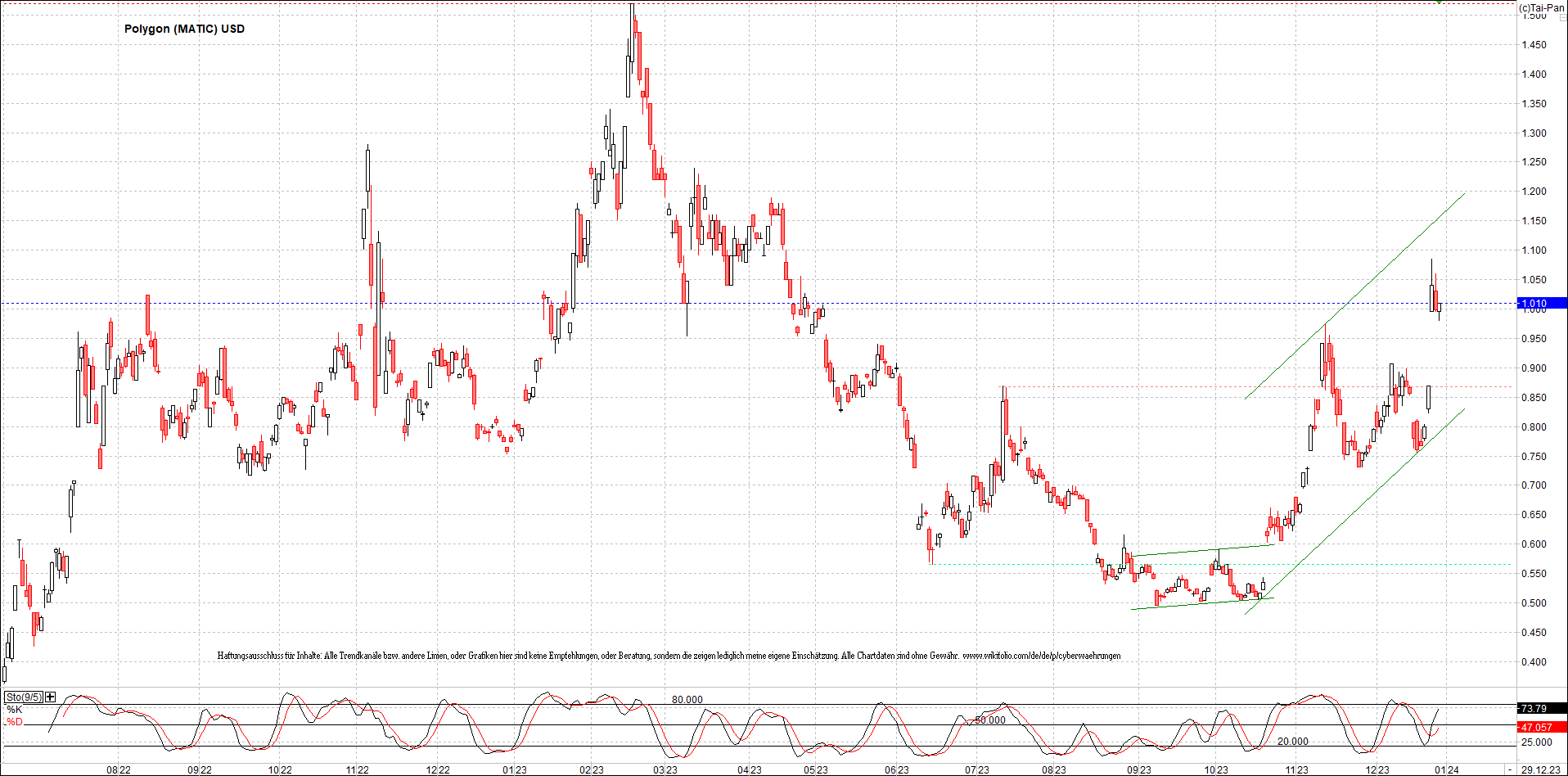 x_polygon_(matic)_usd_chart_(von_o.png