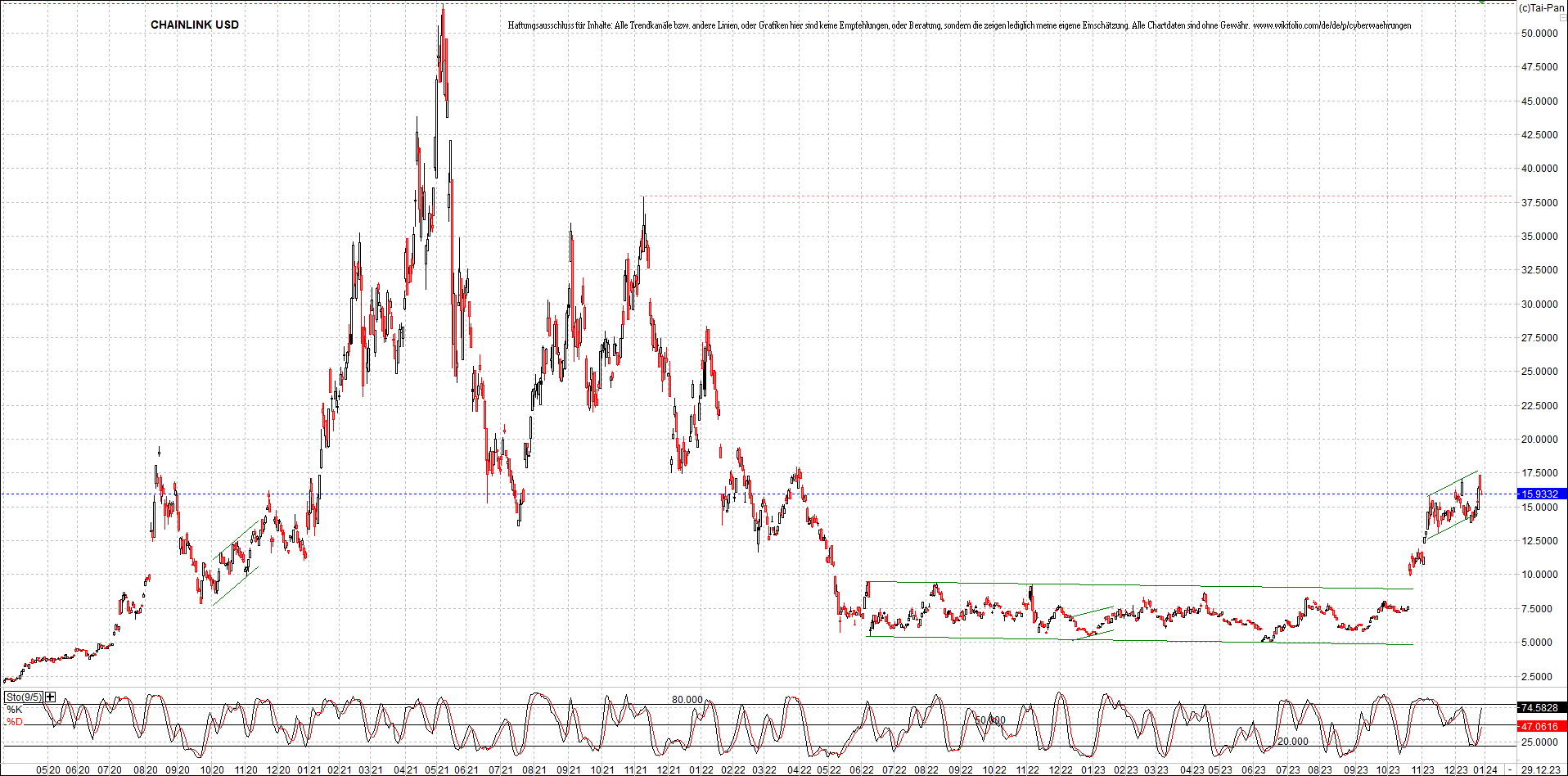 x_chainlink_usd_chart_(von_o.png