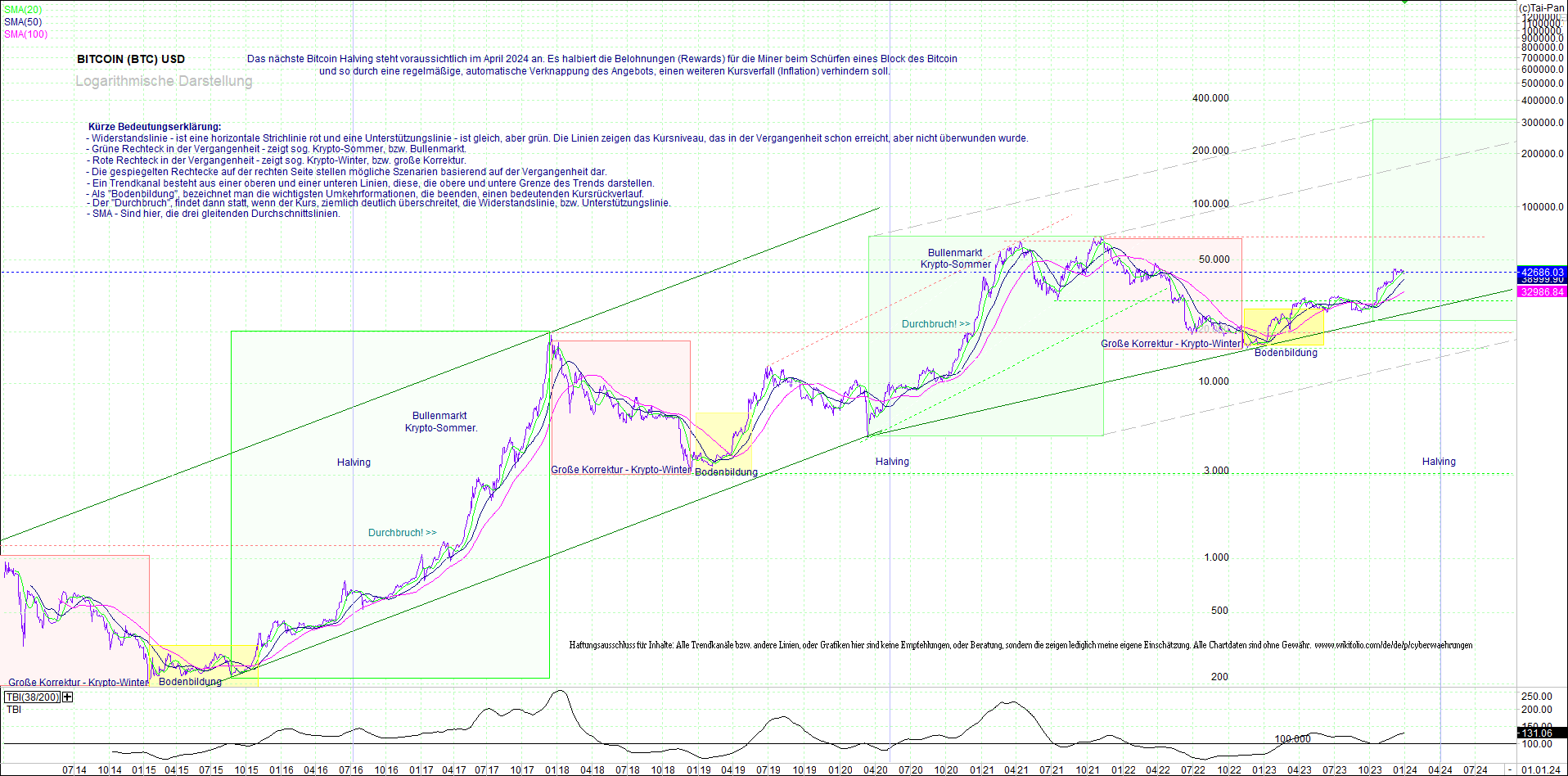 bitcoin_(btc)_chart_sehr_langfristig.png