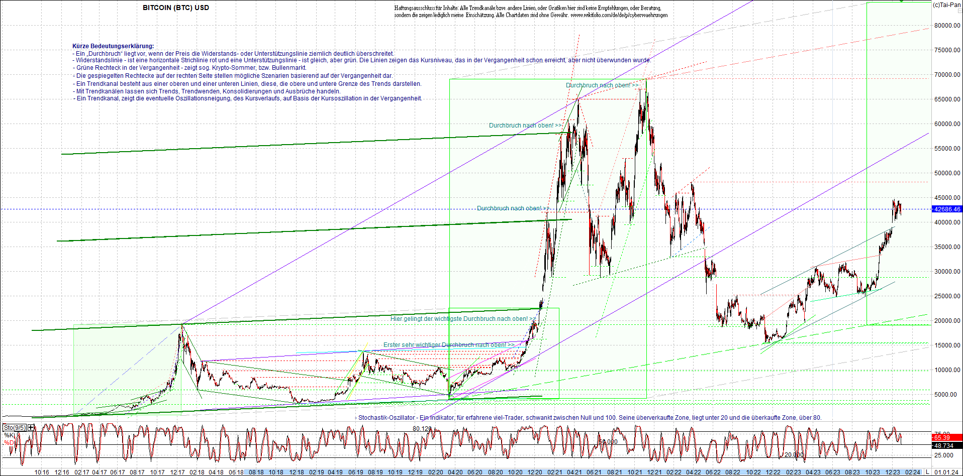 bitcoin_chart_heute_nachmittag.png