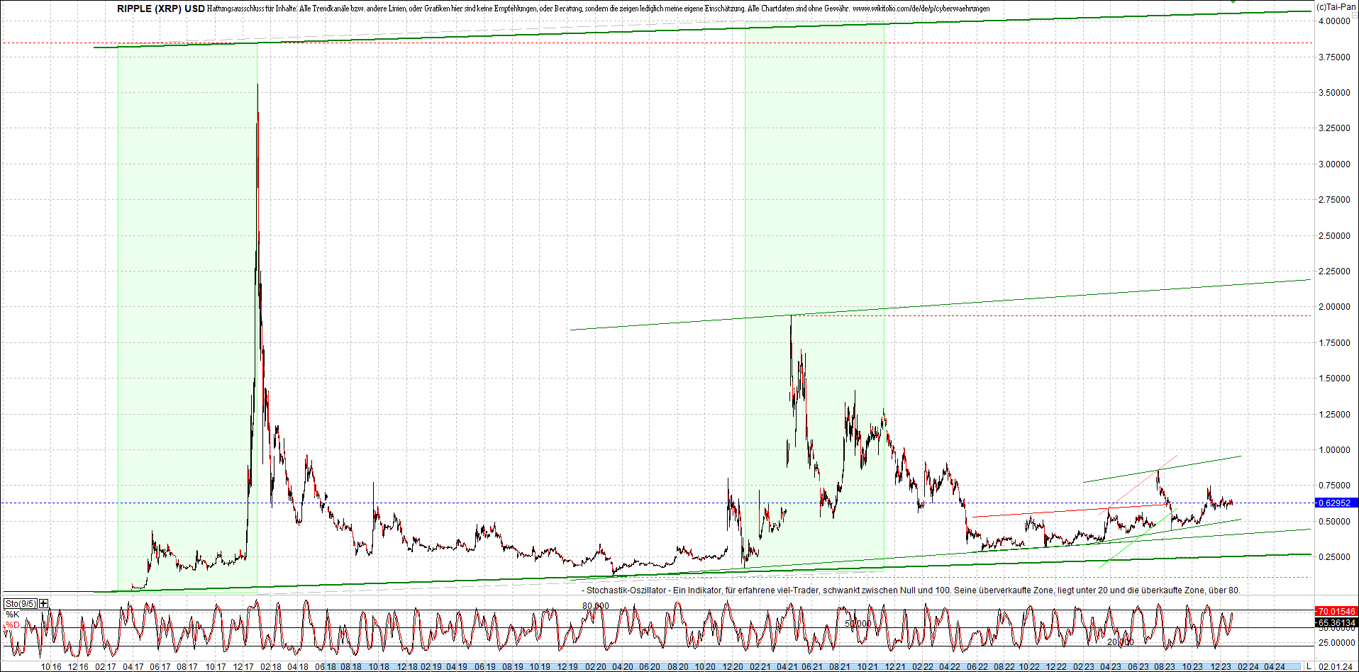 ripple_(xrp)_chart_heute_morgen.png