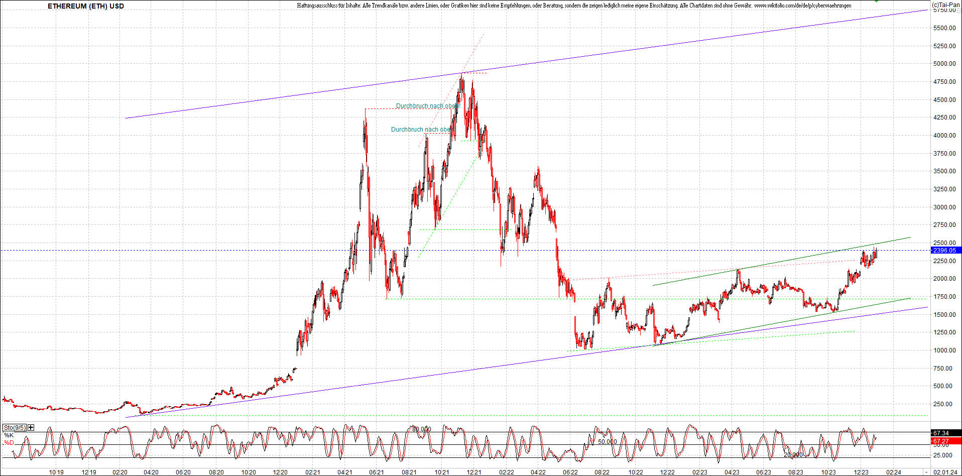 ethereum_chart_nachmittag.png