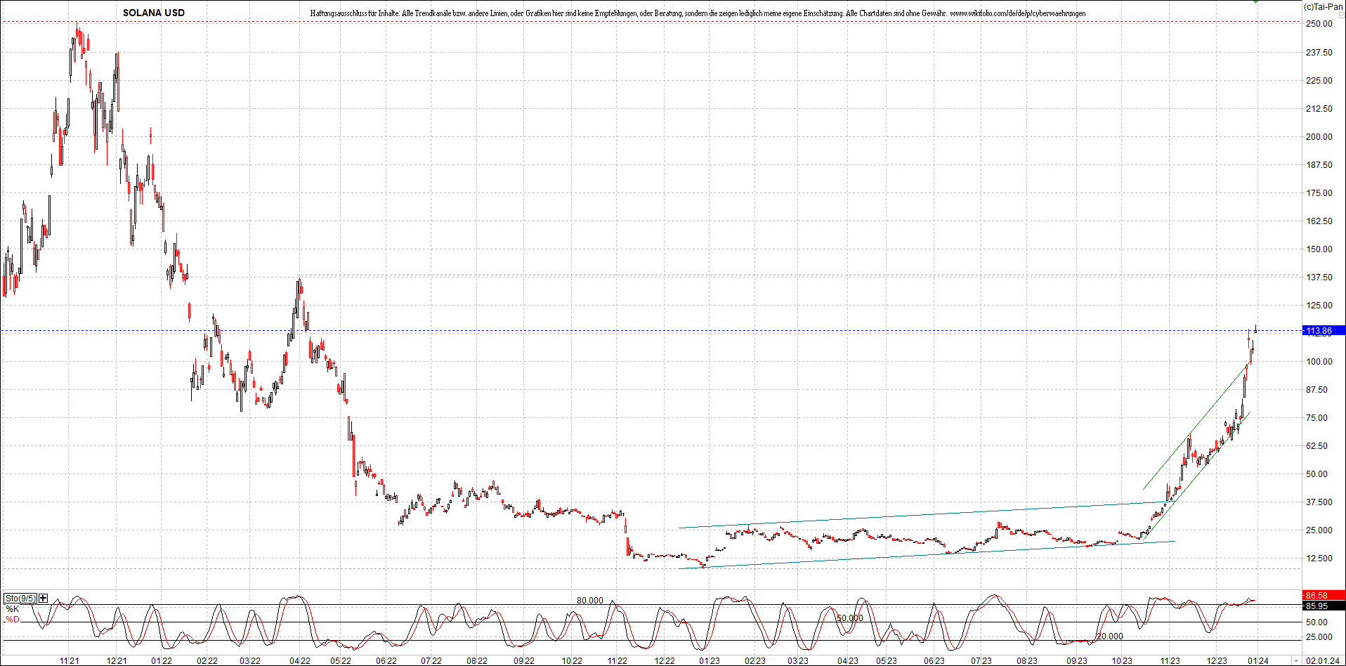 x_solana_usd_chart_(von_o.png