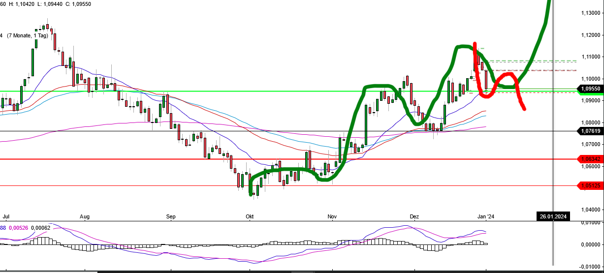 eurusd_daily_0201.png