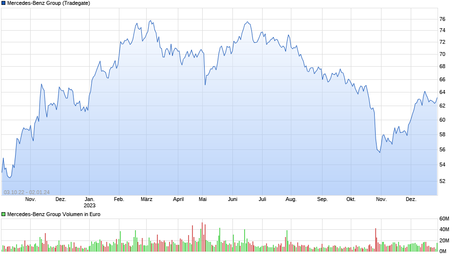 chart_free_mercedes-benzgroup.png