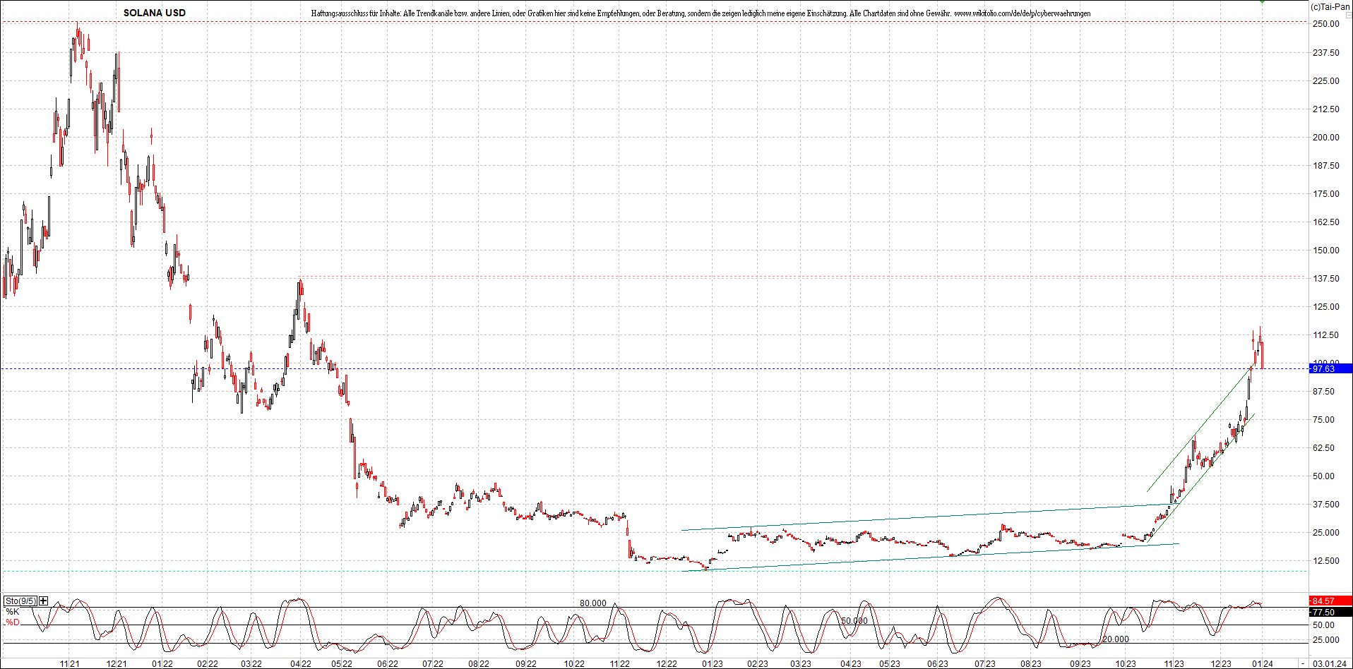 x_solana_usd_chart_(von_o.png