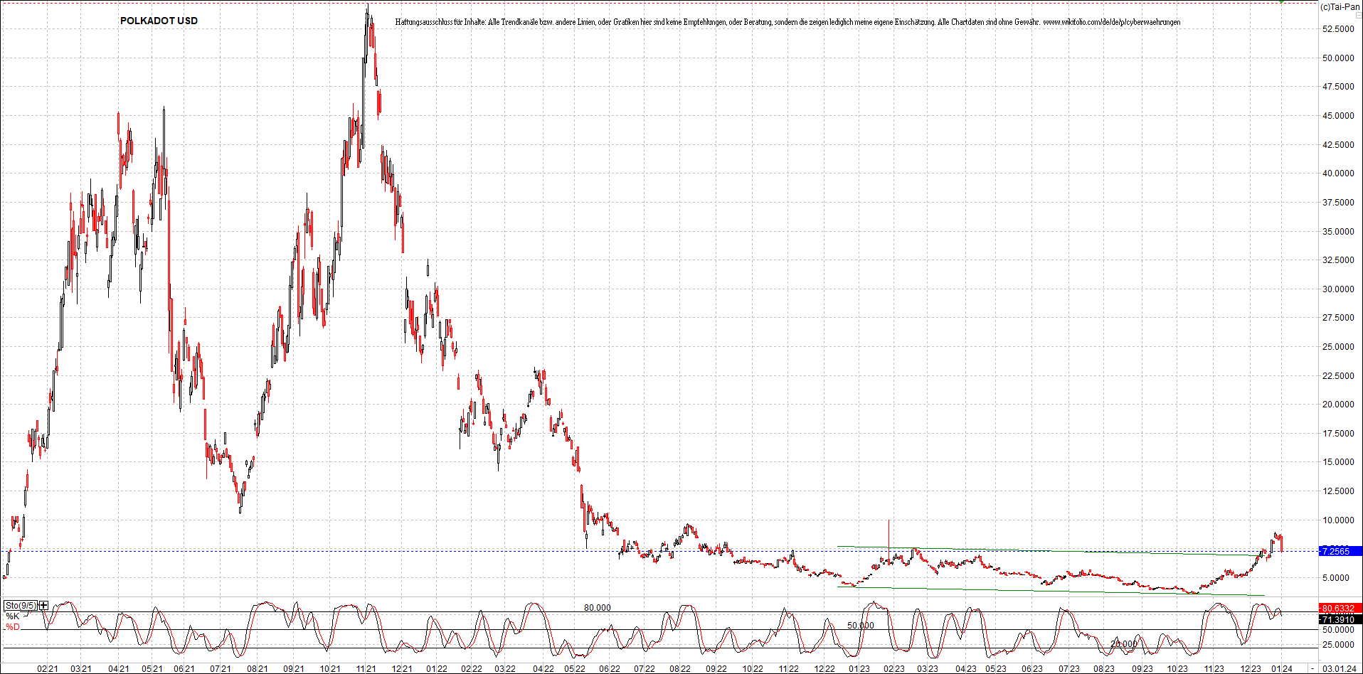 x_polkadot_usd_chart_(von_o.png