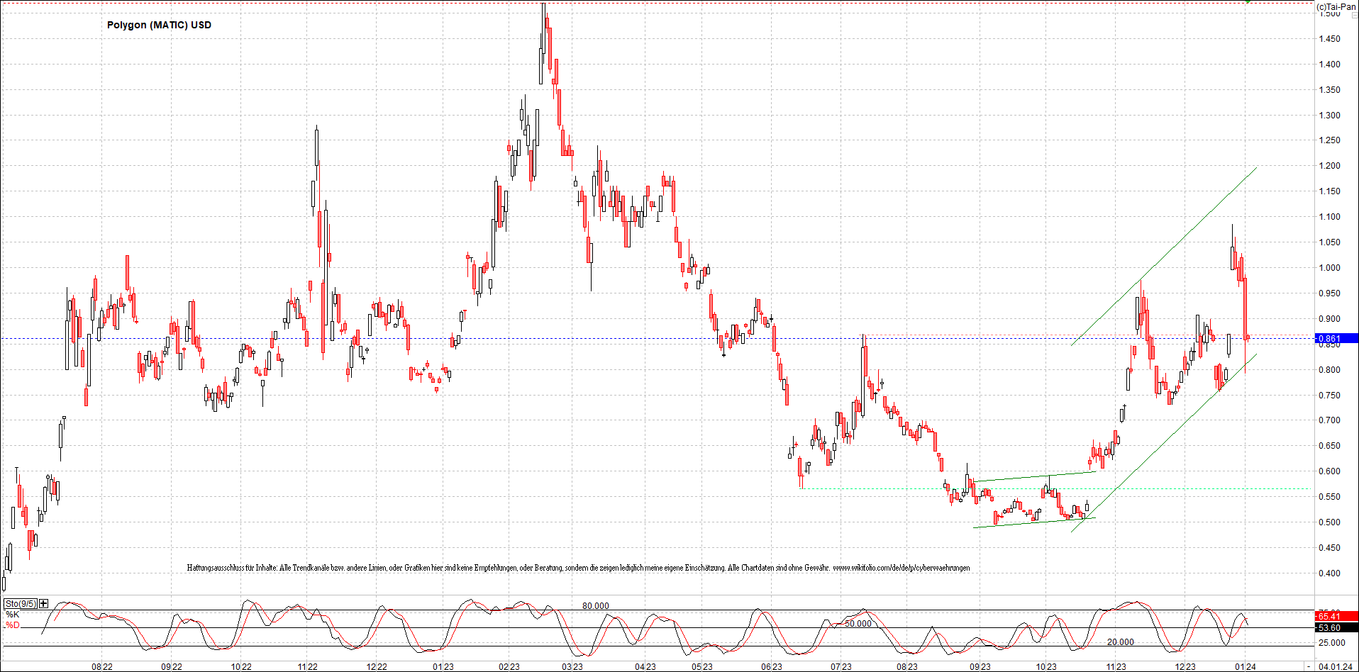 x_polygon_(matic)_usd_chart_(von_o.png