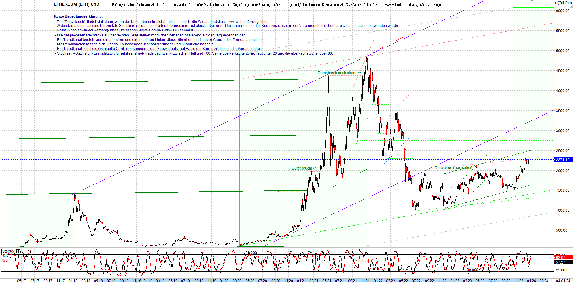 ethereum_chart_heute_abend.png