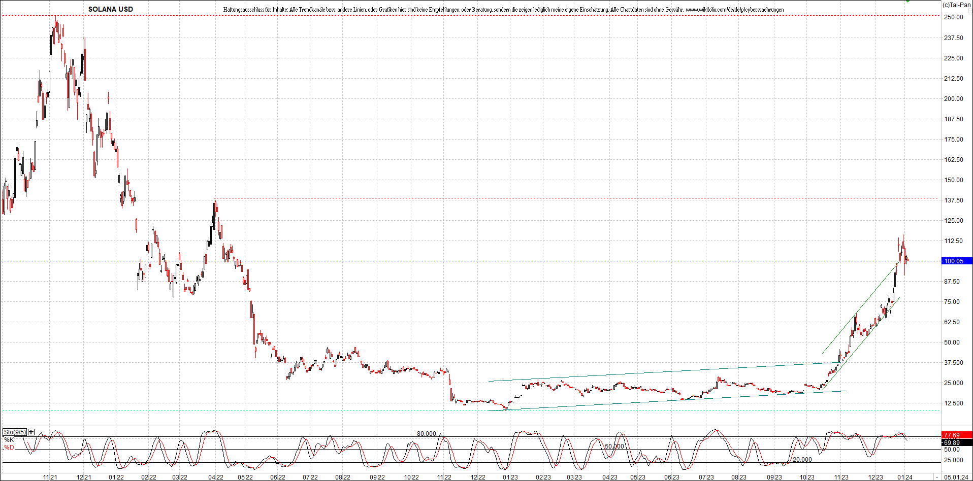 x_solana_usd_chart_(von_o.png