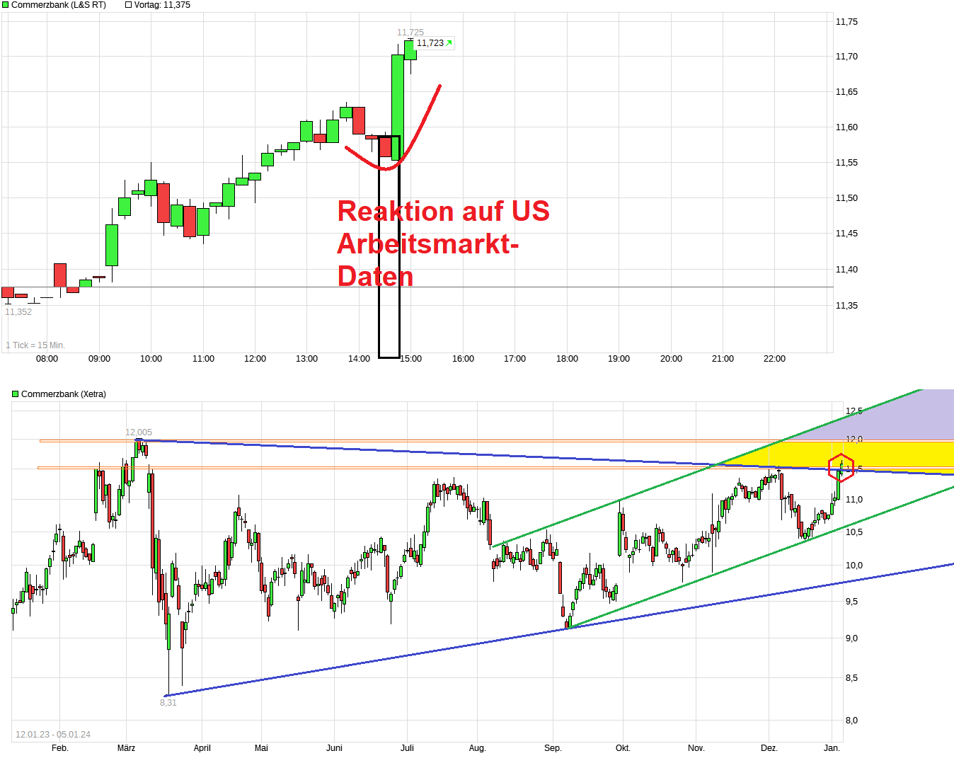 chart_intraday_commerzbank.png