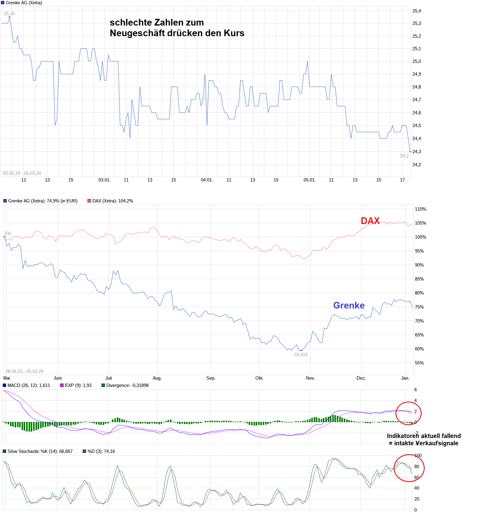 chart_free_grenkeag.png