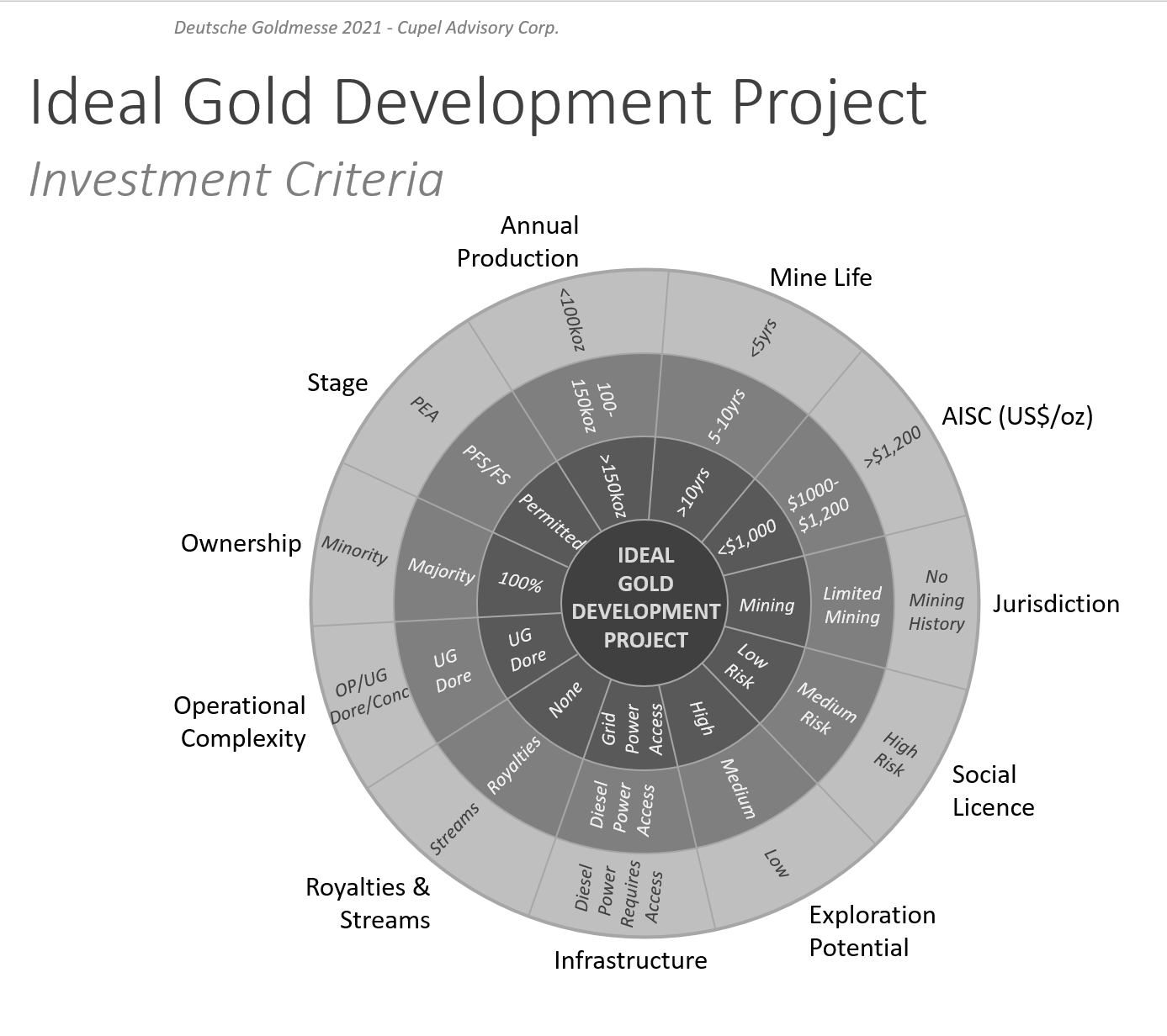 ideal-projekt.png