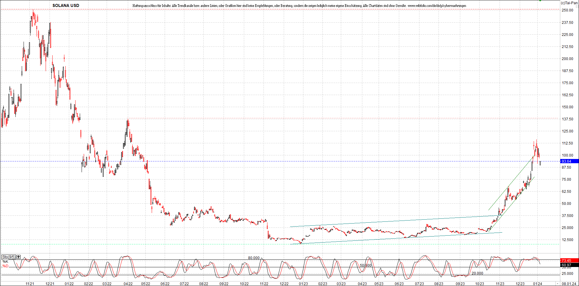 x_solana_usd_chart_(von_o.png