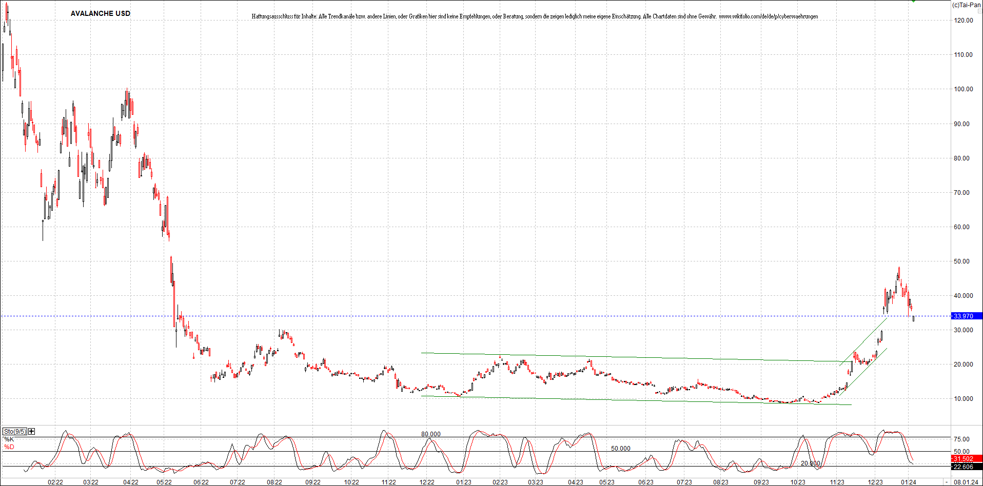 x_avalanche_usd_chart_(von_o.png