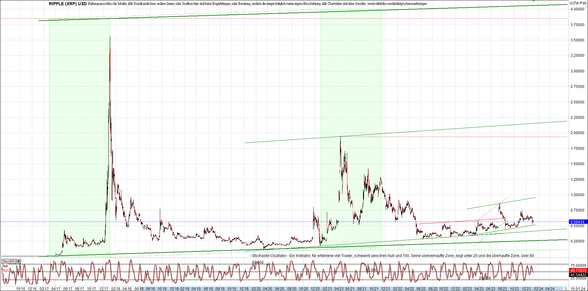 ripple_(xrp)_chart_heute_morgen.png