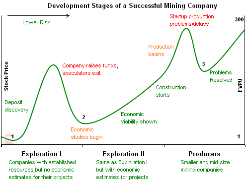 development_stages.png