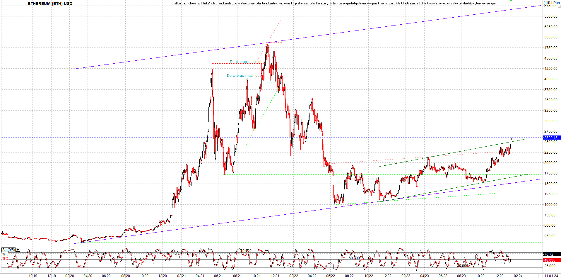 ethereum_chart_am_morgen.png