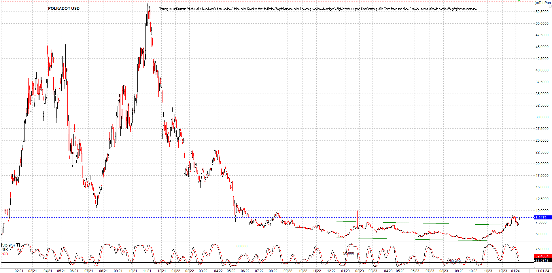 x_polkadot_usd_chart_(von_o.png