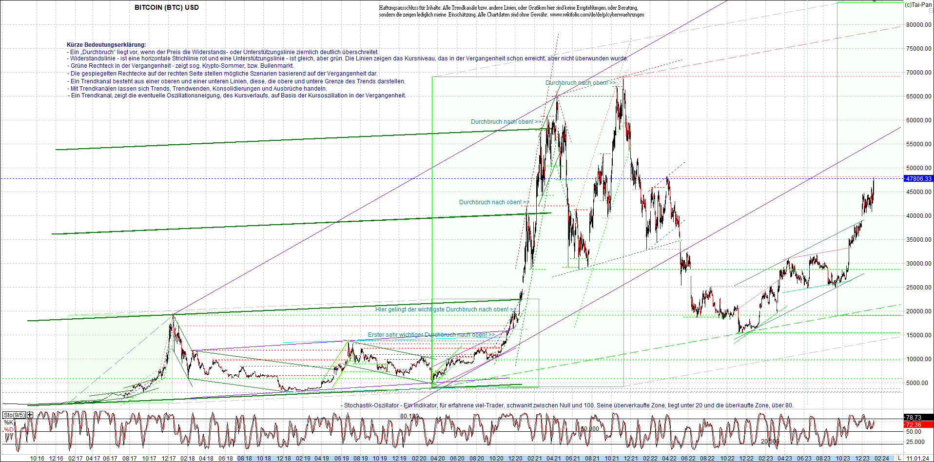 bitcoin_chart_heute_nachmittag.png