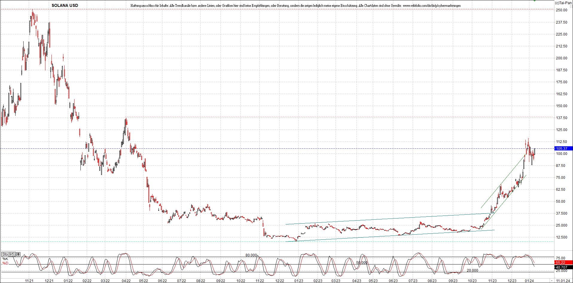 x_solana_usd_chart_(von_o.png